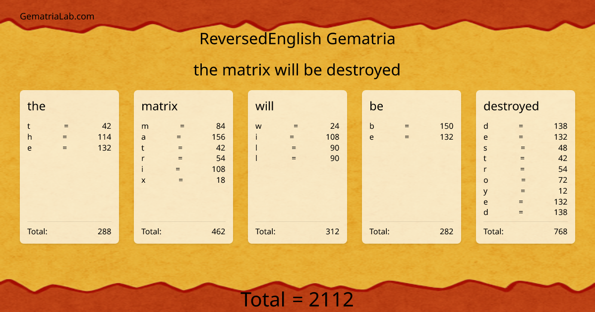 the matrix will be destroyed in reversedEnglish Gematria
